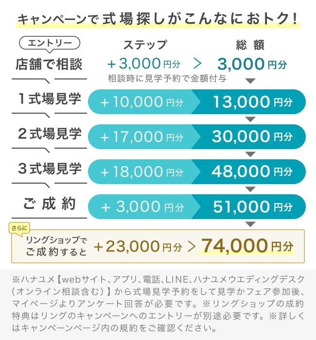 公式】式場探しを応援！ハナユメのプレ花嫁大応援キャンペーン | 結婚式場を探すならハナユメ