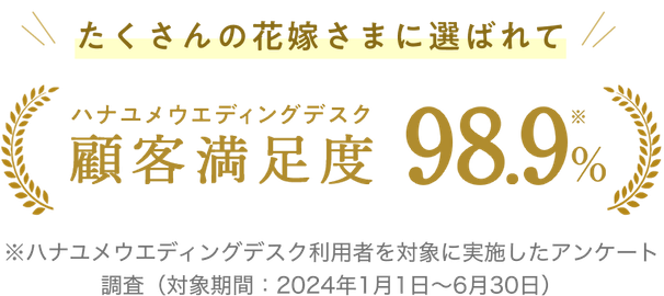 顧客満足度98.9%