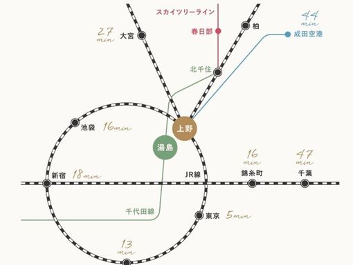 LUCIS(ルーキス) 多方面から訪れやすい上野駅の画像1