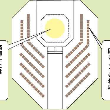 【こだわり】祭壇を囲むよう席が配置されたデザイン。全員から視線が集まるよう計算。