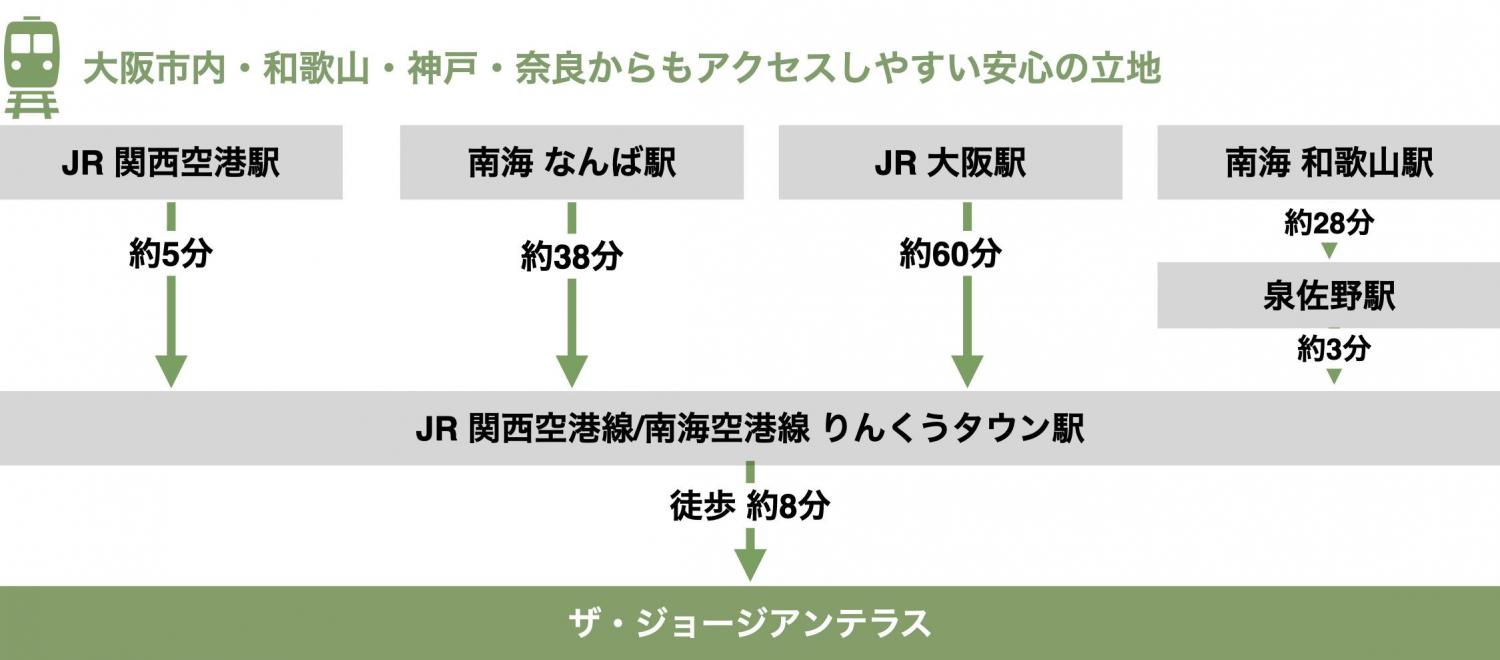 ザ・ジョージアンテラス 外観