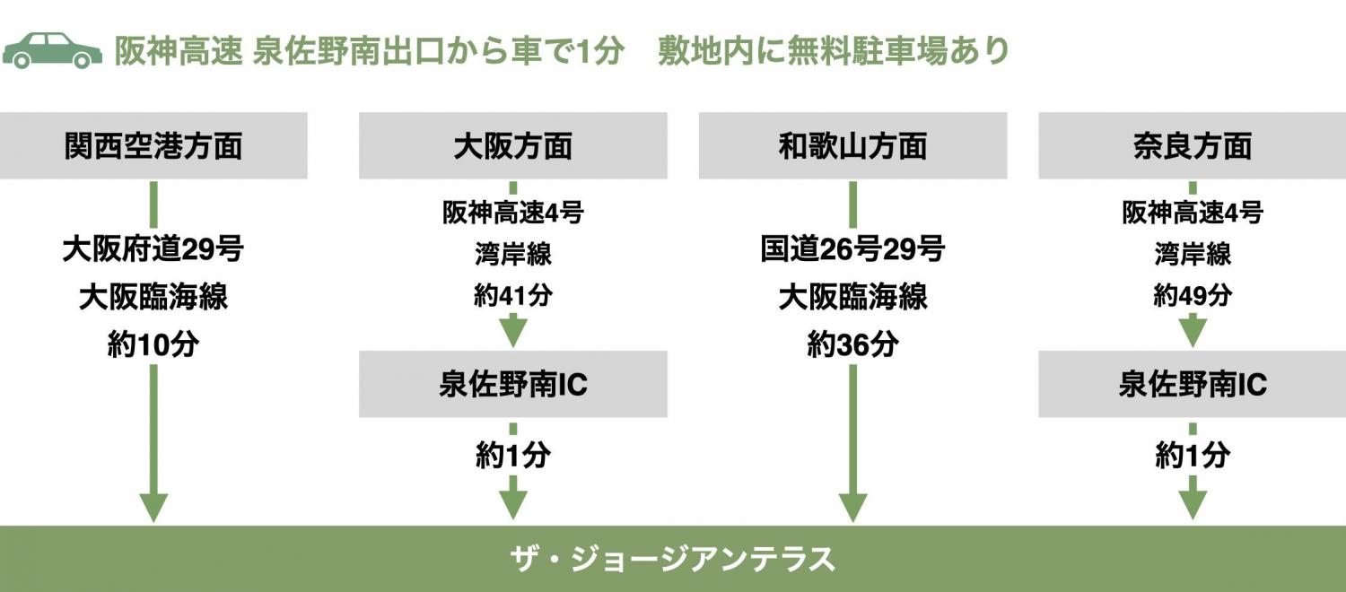ザ・ジョージアンテラス 外観