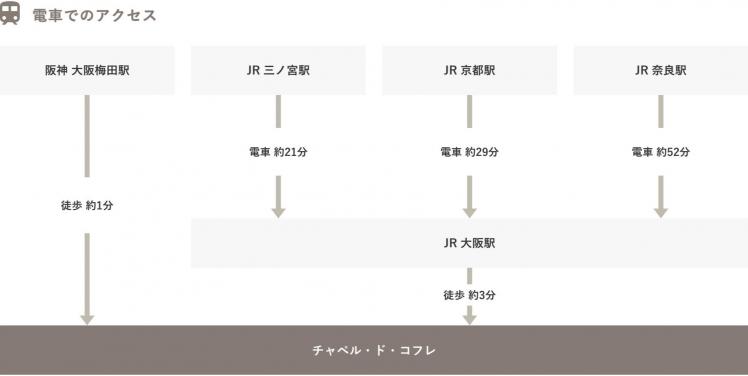 チャペル・ド・コフレ 外観