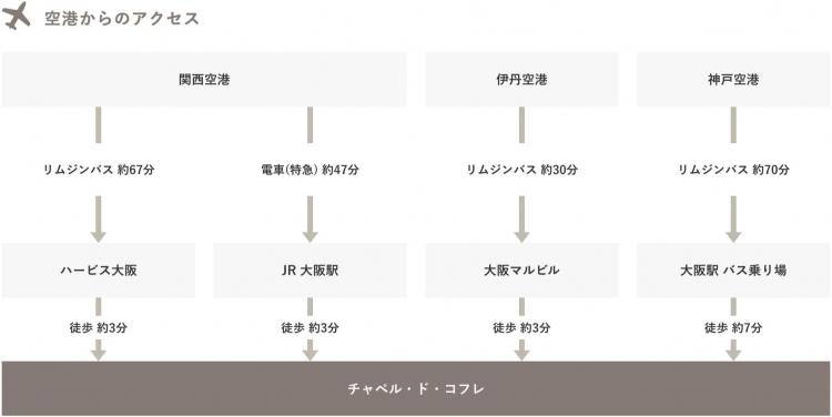 チャペル・ド・コフレ 外観