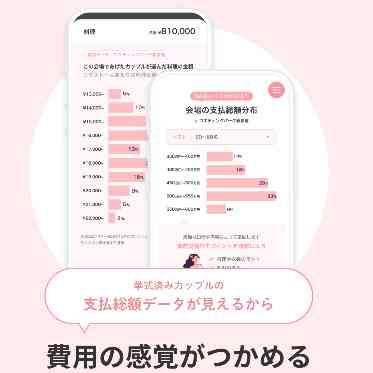 SUD RESTAURANT TERAKOYA/テイクアンドギヴ・ニーズウェディング mieruuにて費用の感覚をつかむことができ事前に見積りができるのがポイント