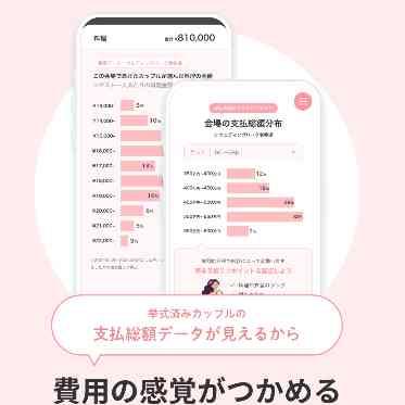 ニーズ青山 by T&G WEDDING (旧 青山迎賓館) mieruuにて費用の感覚をつかむことができ事前に見積りができるのがポイント