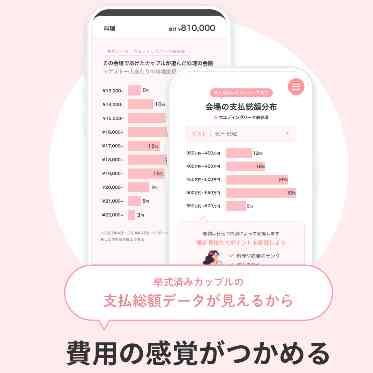山手迎賓館 横浜/テイクアンドギヴ・ニーズウェディング mieruuにて費用の感覚をつかむことができ事前に見積りができるのがポイント