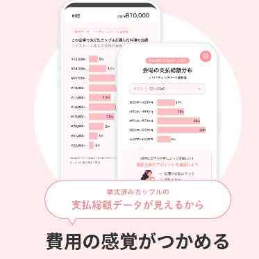コットンハーバークラブ（横浜）/テイクアンドギヴ・ニーズウェディング mieruuにて費用の感覚をつかむことができ事前に見積りができるのがポイント