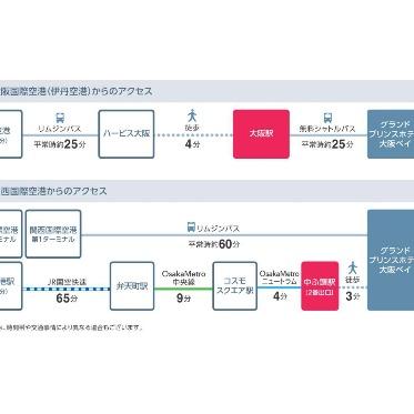 遠方からのゲストも安心の空港からのアクセス