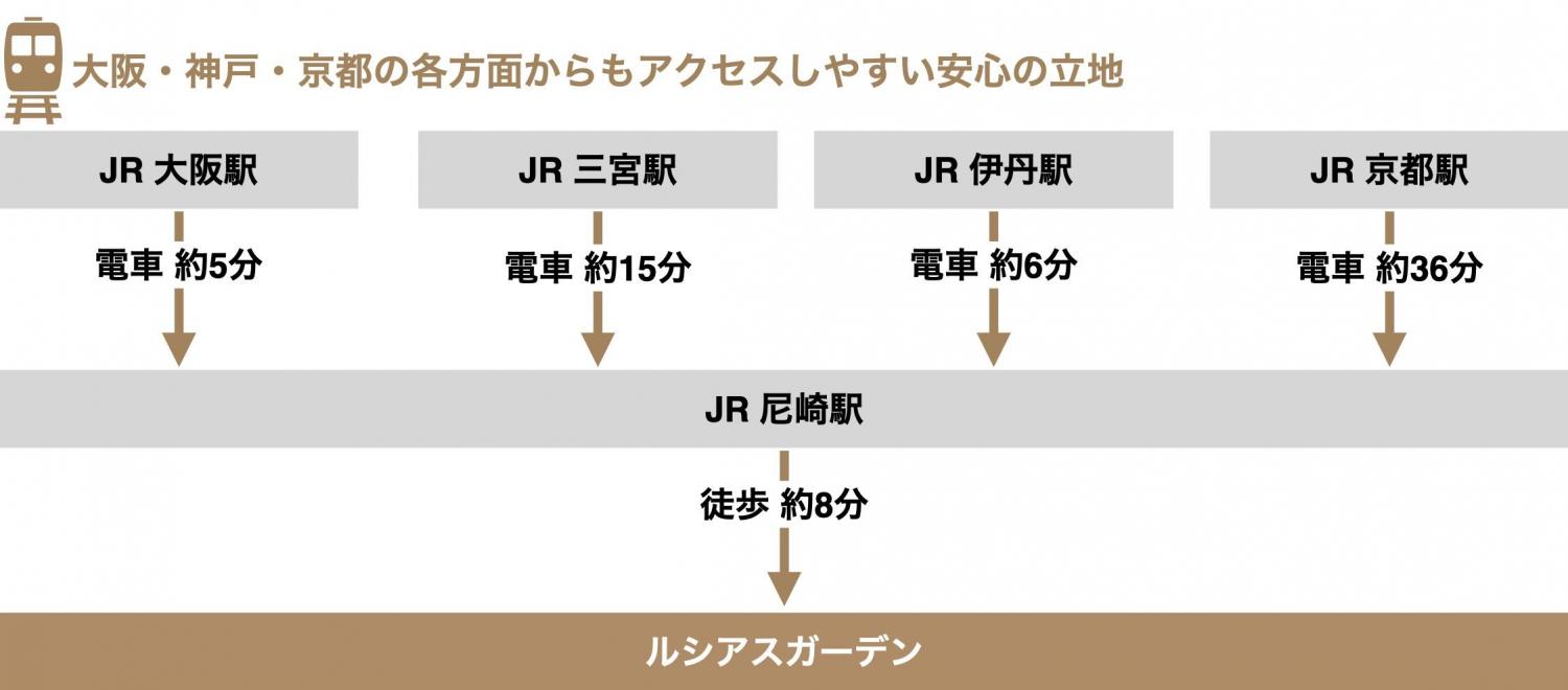 ルシアスガーデン 外観