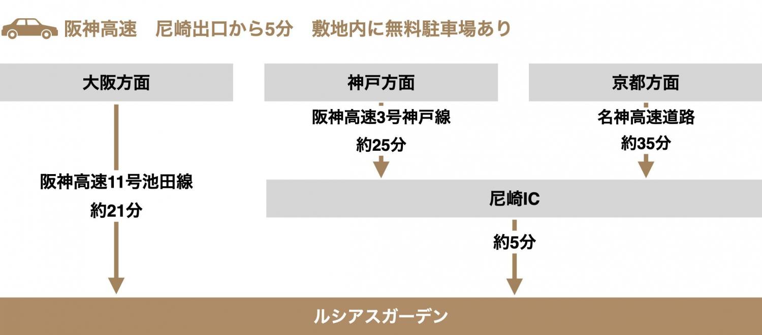 ルシアスガーデン 外観