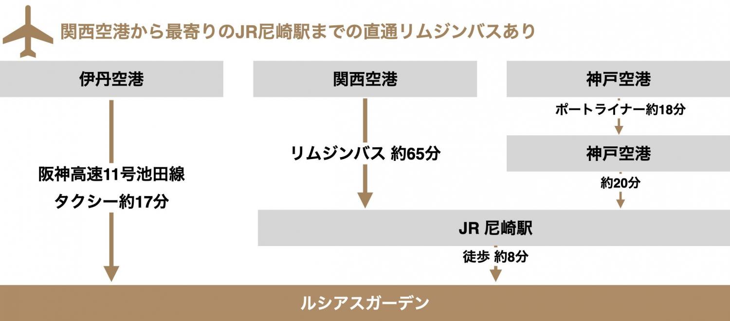 ルシアスガーデン 外観