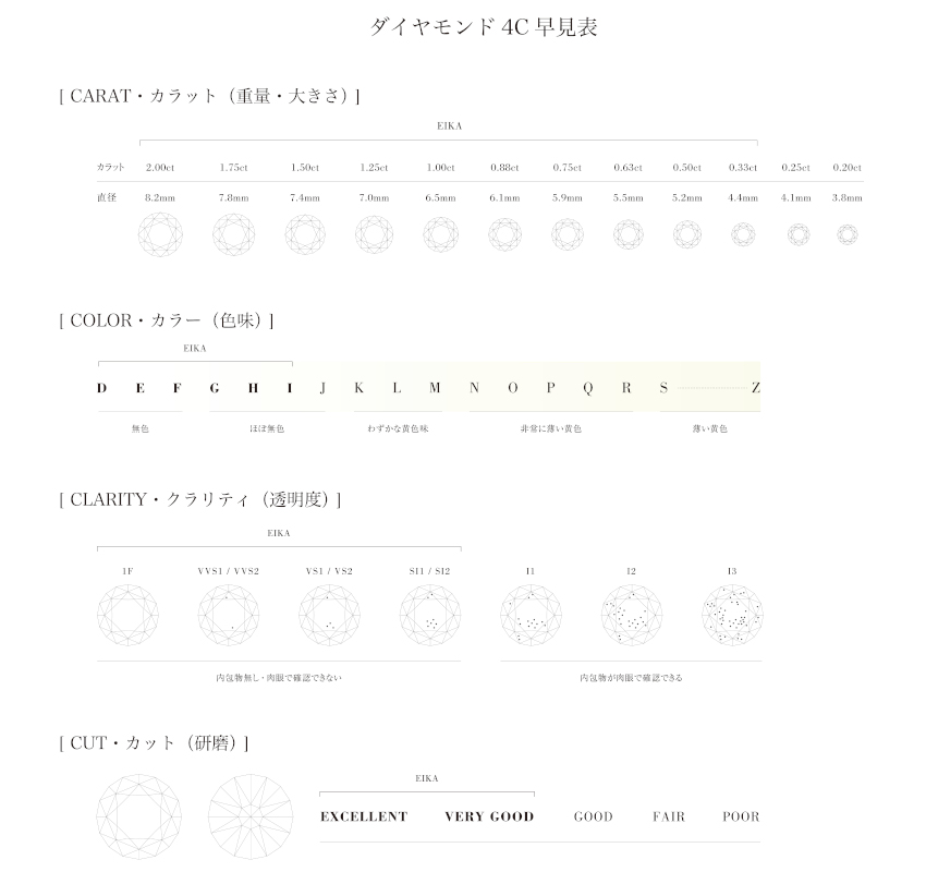 業界初の統一価格を実現したEIKA！ハナユメアドバイザーが接客体験