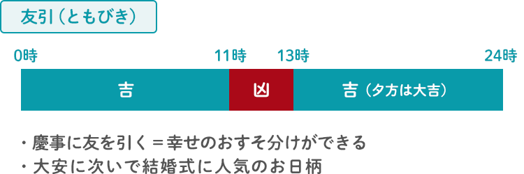 結婚式　友引　お日柄