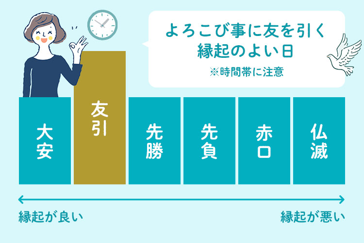 入籍日　お日柄　六曜