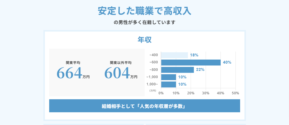 https://www.sunmarie.co.jp/profile/