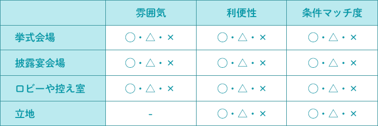 結婚式場見学　ブライダルフェア　表　ポイント