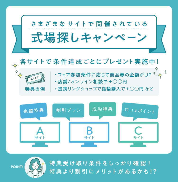 式場探し　キャンペーン　プレゼント　商品券