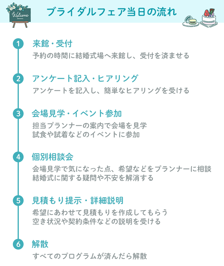 ブライダルフェア　当日　流れ