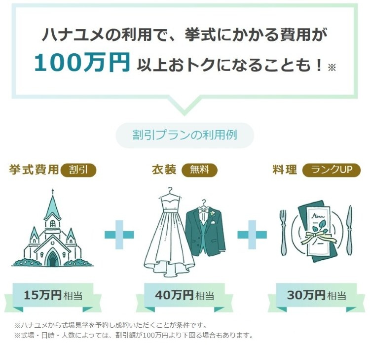 ハナユメ　割引プラン　特典
