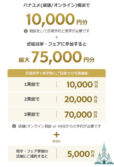 ハナユメ キャンペーン 金額