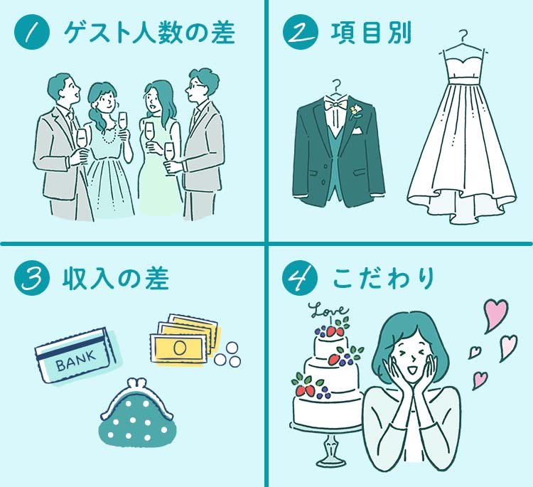 結婚式費用　負担割合　基準