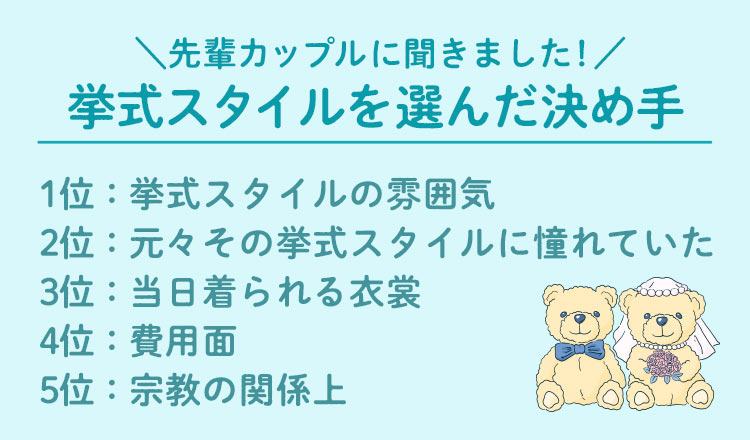 挙式スタイル　決め手　先輩カップル