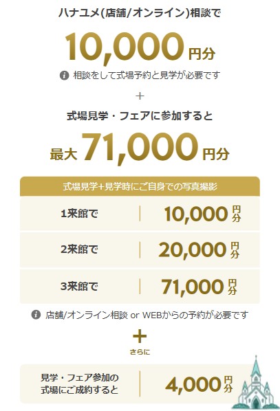 ハナユメ　キャンペーン　金額