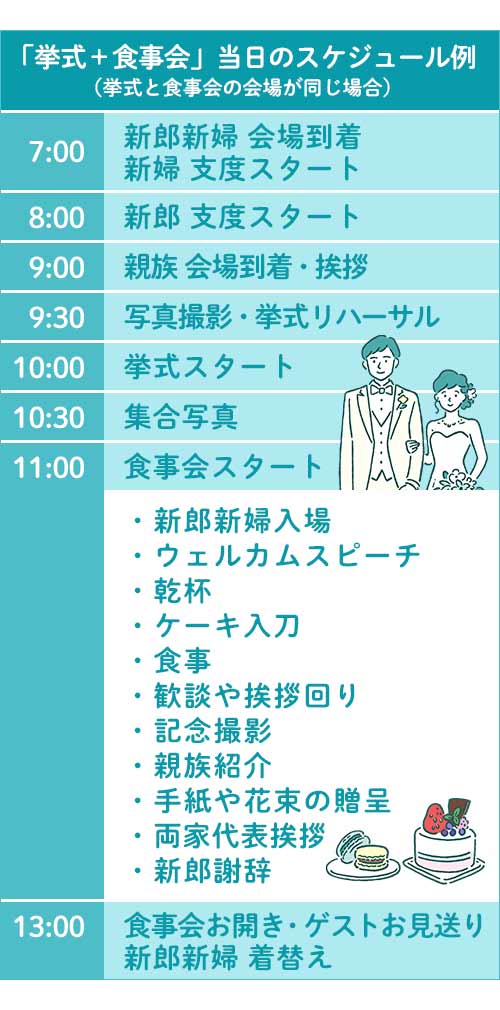 スケジュール　挙式　食事会