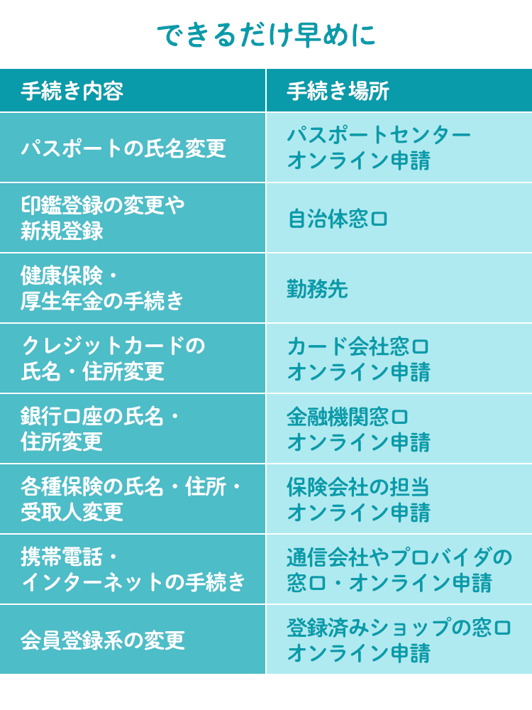 結婚後 手続き 一覧