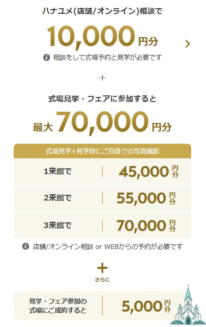 ハナユメ　キャンペーン　金額