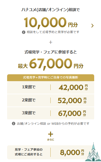 婚礼費用の割引券 midori 長野 松本 お客様感謝DAY 割引クーポン 20%引券×3枚 2割引 割引