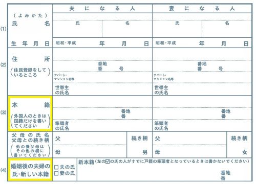 ハナユメオリジナル婚姻届の本籍記入欄