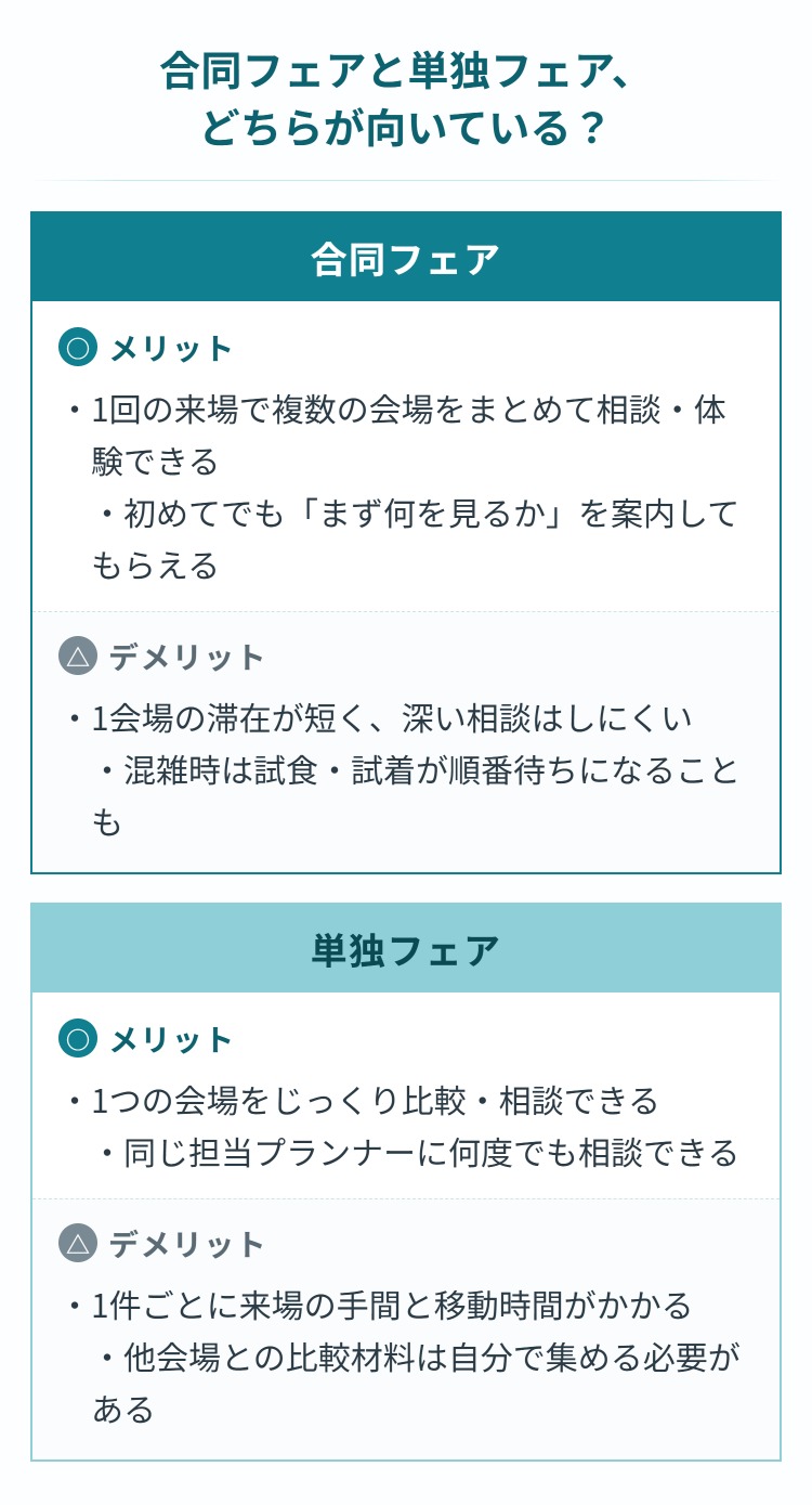 ブライダルフェアの種類別、無料と有料の傾向