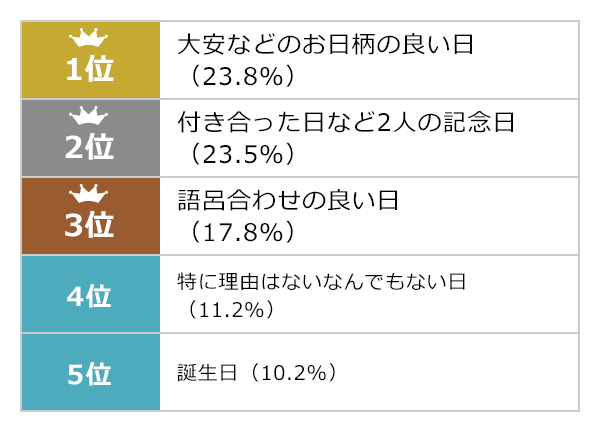 入籍日