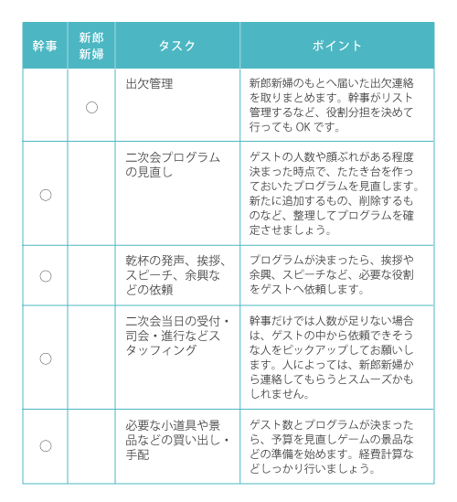 結婚式　スケジュール